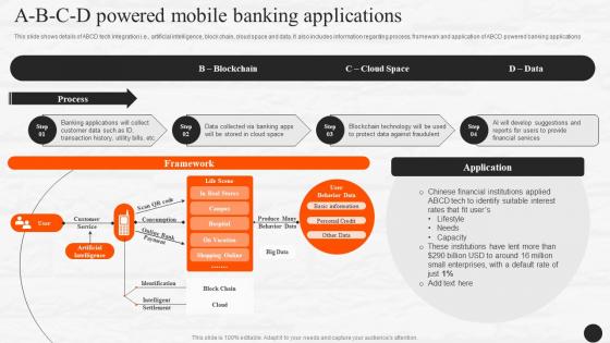 A B C D Powered Mobile Banking Applications E Wallets As Emerging Payment Method Fin SS V