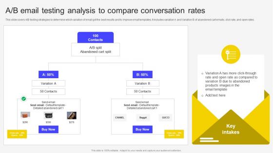 A B Email Testing Analysis To Compare Conversation Rates Email Marketing Automation To Increase Customer