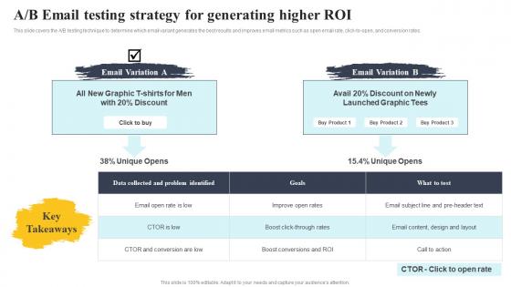 A B Email Testing Strategy For Generating Higher ROI Complete Guide To Customer Acquisition