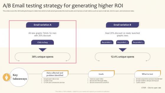 A B Email Testing Strategy For Generating Higher Roi Creating A Successful Marketing Strategy SS V