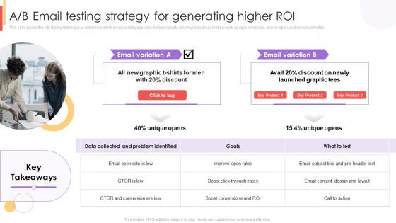 A B Email Testing Strategy For Generating Higher ROI New Customer Acquisition Strategies To Drive Business