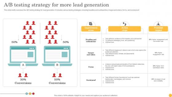 A B Testing Strategy For More Lead Generation Tactics To Get Strategy SS V