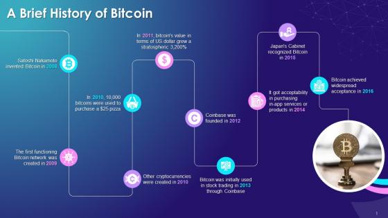 A Brief History Of Bitcoin Training Ppt