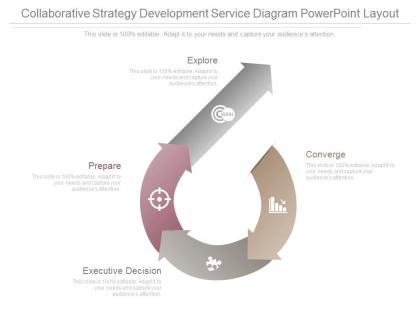 A collaborative strategy development service diagram powerpoint layout