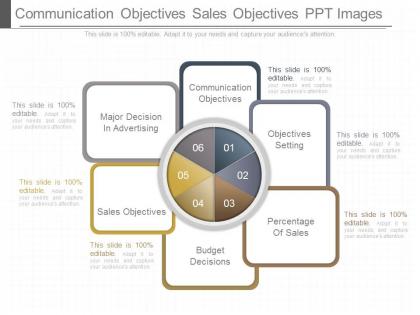 A communication objectives sales objectives ppt images