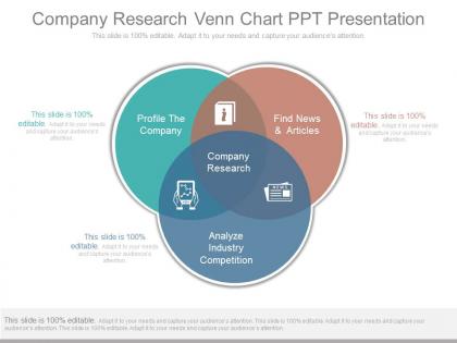A company research venn chart ppt presentation