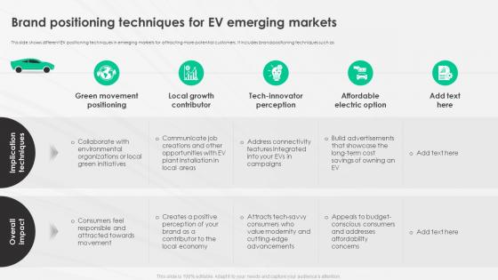 A Complete Guide To Electric Brand Positioning Techniques For Ev Emerging Markets