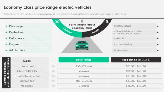 A Complete Guide To Electric Economy Class Price Range Electric Vehicles