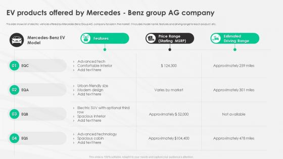 A Complete Guide To Electric Ev Products Offered By Mercedes Benz Group Ag Company