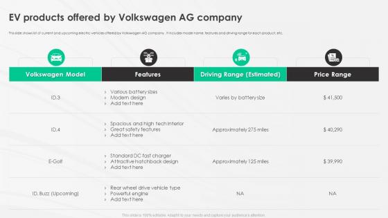 A Complete Guide To Electric Ev Products Offered By Volkswagen Ag Company