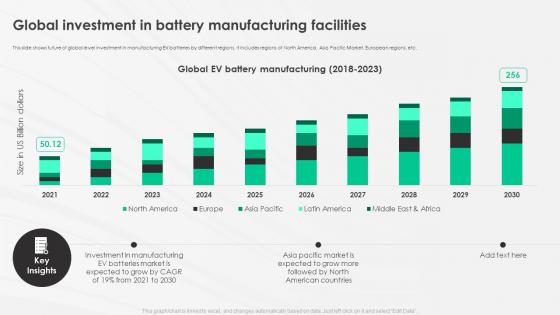 A Complete Guide To Electric Global Investment In Battery Manufacturing Facilities