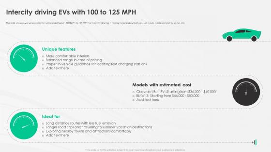 A Complete Guide To Electric Intercity Driving Evs With 100 To 125 Mph