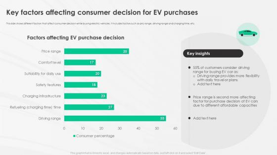 A Complete Guide To Electric Key Factors Affecting Consumer Decision For Ev Purchases