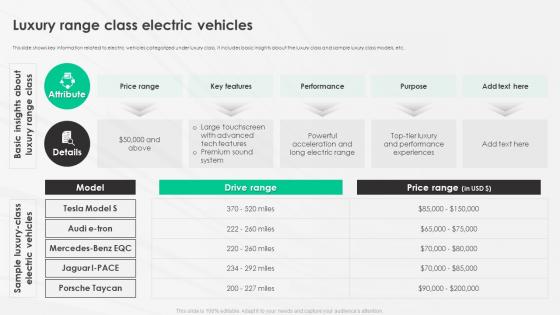 A Complete Guide To Electric Luxury Range Class Electric Vehicles