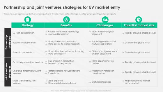 A Complete Guide To Electric Partnership And Joint Ventures Strategies For Ev Market Entry