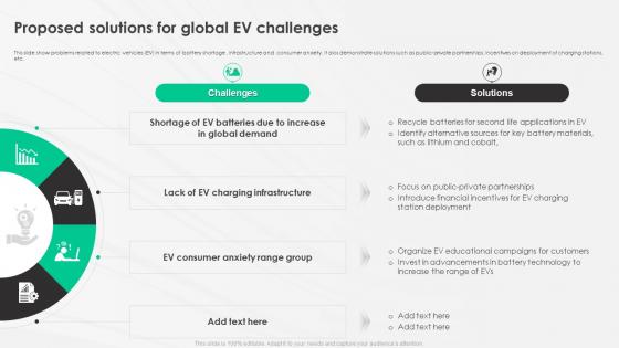 A Complete Guide To Electric Proposed Solutions For Global Ev Challenges