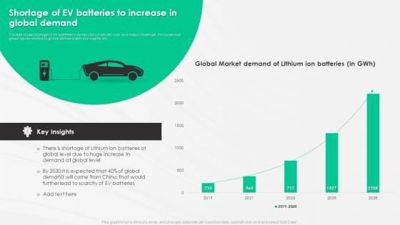 A Complete Guide To Electric Shortage Of Ev Batteries To Increase In Global Demand