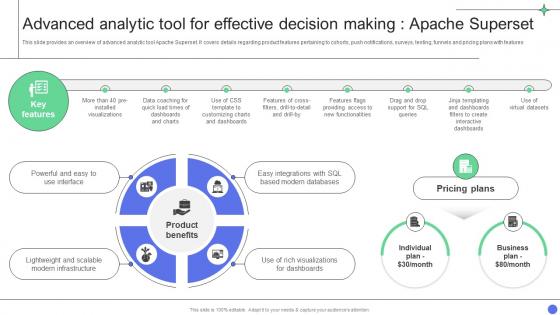 A Comprehensive Guide Advanced Analytic Tool For Effective Decision Making Apache Data Analytics SS