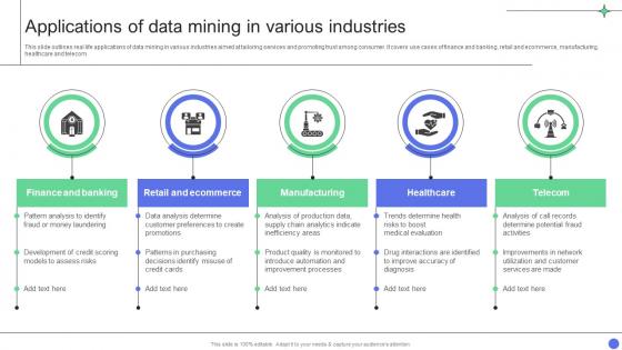 A Comprehensive Guide Applications Of Data Mining In Various Industries Data Analytics SS