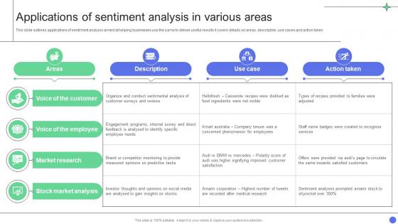 A Comprehensive Guide Applications Of Sentiment Analysis In Various Areas Data Analytics SS
