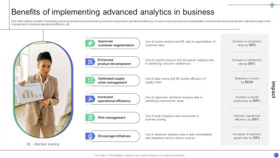 A Comprehensive Guide Benefits Of Implementing Advanced Analytics In Business Data Analytics SS