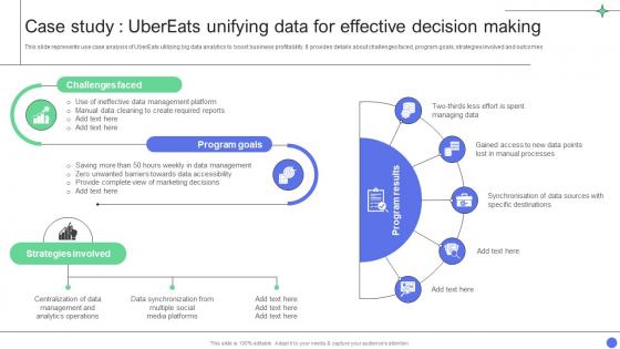A Comprehensive Guide Case Study Ubereats Unifying Data For Effective Decision Data Analytics SS