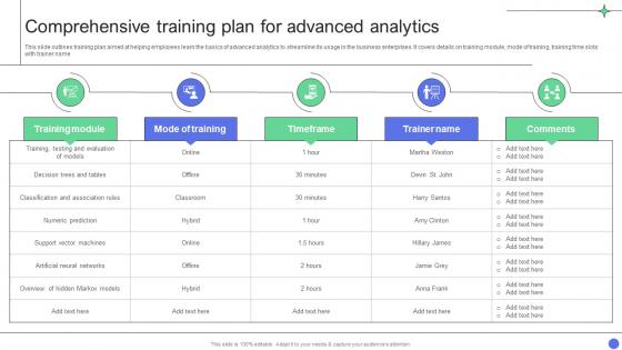 A Comprehensive Guide Comprehensive Training Plan For Advanced Analytics Data Analytics SS