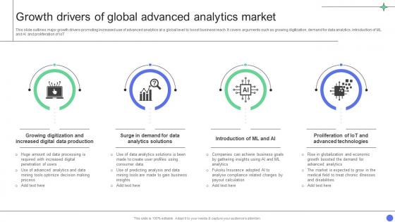 A Comprehensive Guide Growth Drivers Of Global Advanced Analytics Market Data Analytics SS