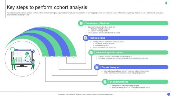 A Comprehensive Guide Key Steps To Perform Cohort Analysis Data Analytics SS