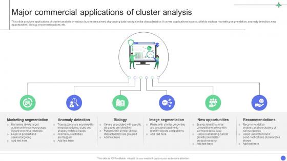 A Comprehensive Guide Major Commercial Applications Of Cluster Analysis Data Analytics SS