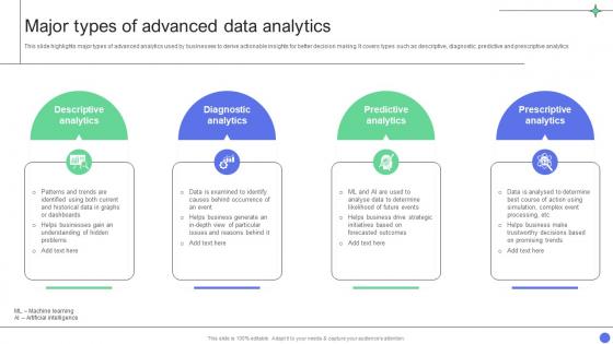A Comprehensive Guide Major Types Of Advanced Data Analytics Data Analytics SS