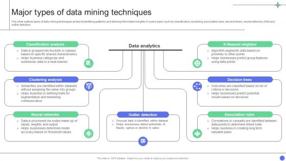 A Comprehensive Guide Major Types Of Data Mining Techniques Data Analytics SS