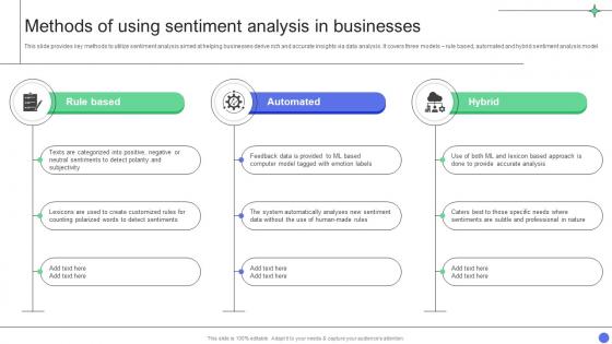 A Comprehensive Guide Methods Of Using Sentiment Analysis In Businesses Data Analytics SS