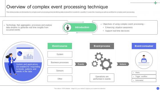 A Comprehensive Guide Overview Of Complex Event Processing Technique Data Analytics SS
