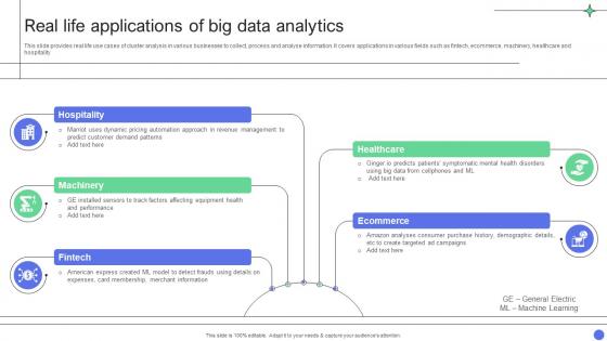 A Comprehensive Guide Real Life Applications Of Big Data Analytics Data Analytics SS