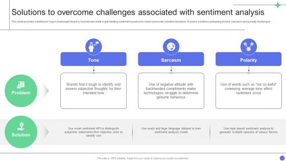 A Comprehensive Guide Solutions To Overcome Challenges Associated With Sentiment Data Analytics SS