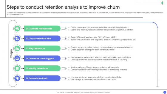 A Comprehensive Guide Steps To Conduct Retention Analysis To Improve Churn Data Analytics SS