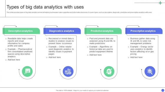 A Comprehensive Guide Types Of Big Data Analytics With Uses Data Analytics SS