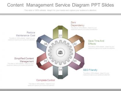 A content management service diagram ppt slides