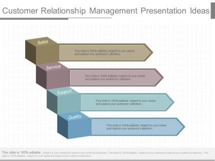 A customer relationship management presentation ideas