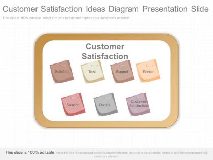 A customer satisfaction ideas diagram presentation slide