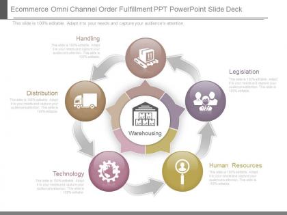 A e commerce omni channel order fulfillment ppt powerpoint slide deck