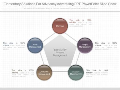 A elementary solutions for advocacy advertising ppt powerpoint slide show