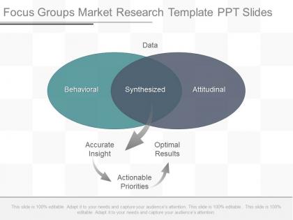 A focus groups market research template ppt slides
