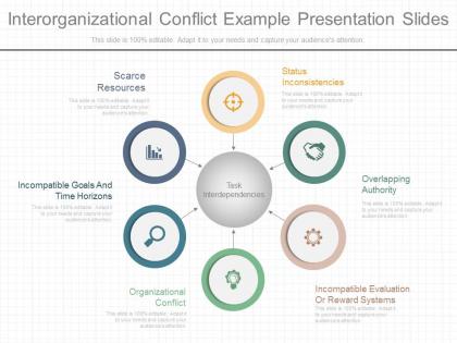 A interorganizational conflict example presentation slides