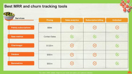 A La Carte Pricing Model Best MRR And Churn Tracking Tools Ppt File Good
