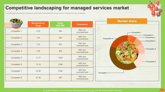 A La Carte Pricing Model Competitive Landscaping For Managed Services Market Ppt Infographic