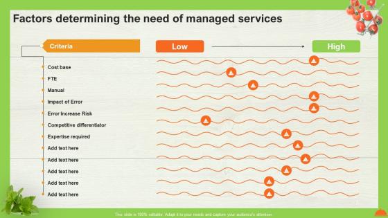 A La Carte Pricing Model Factors Determining The Need Of Managed Services Ppt Outline Guide