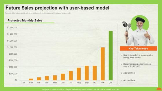A La Carte Pricing Model Future Sales Projection With User Based Model