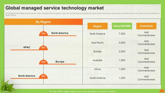 A La Carte Pricing Model Global Managed Service Technology Market Ppt Professional Influencers